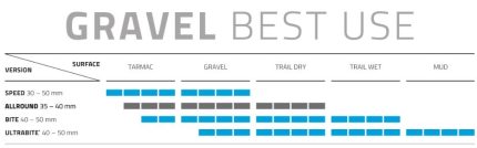 Vouwband Schwalbe G-One Allround RaceGuard 27.5 x 1.35" / 35-584 mm - zwart
