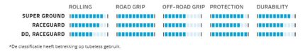 Vouwband Schwalbe G-One Allround RaceGuard 28 x 1.50" / 40-622 mm - zwart