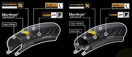 Vouwband Continental Grand Prix GP5000S 28 x 1.10" / 28-622 Tubeless - zwart
