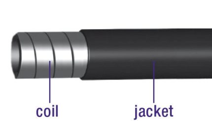 Rem buitenkabel Elvedes zonder teflon voering ?5,0mm / 30 meter - zwart (in een doos)